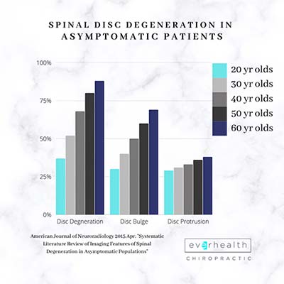 Chiropractic Chanhassen MN Bulging Discs and Herniated Discs